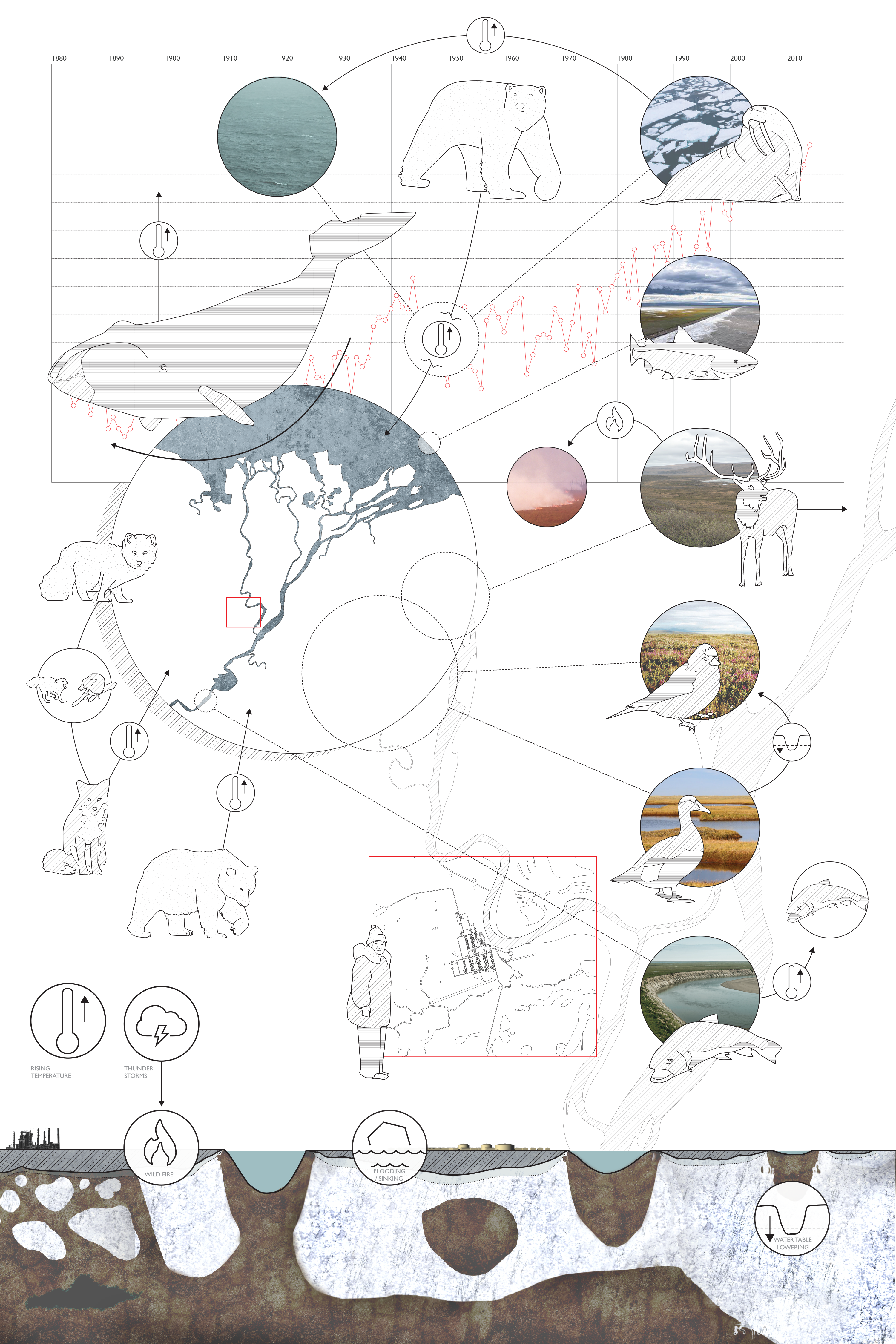 850_sp2020_ibarra_nuiqsut-ak_two.context_umwelt.png